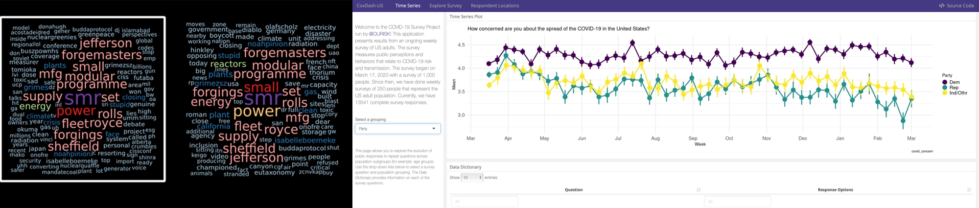 composite image of two "idea clouds" on the left and a two-color, two-lined graph on the right